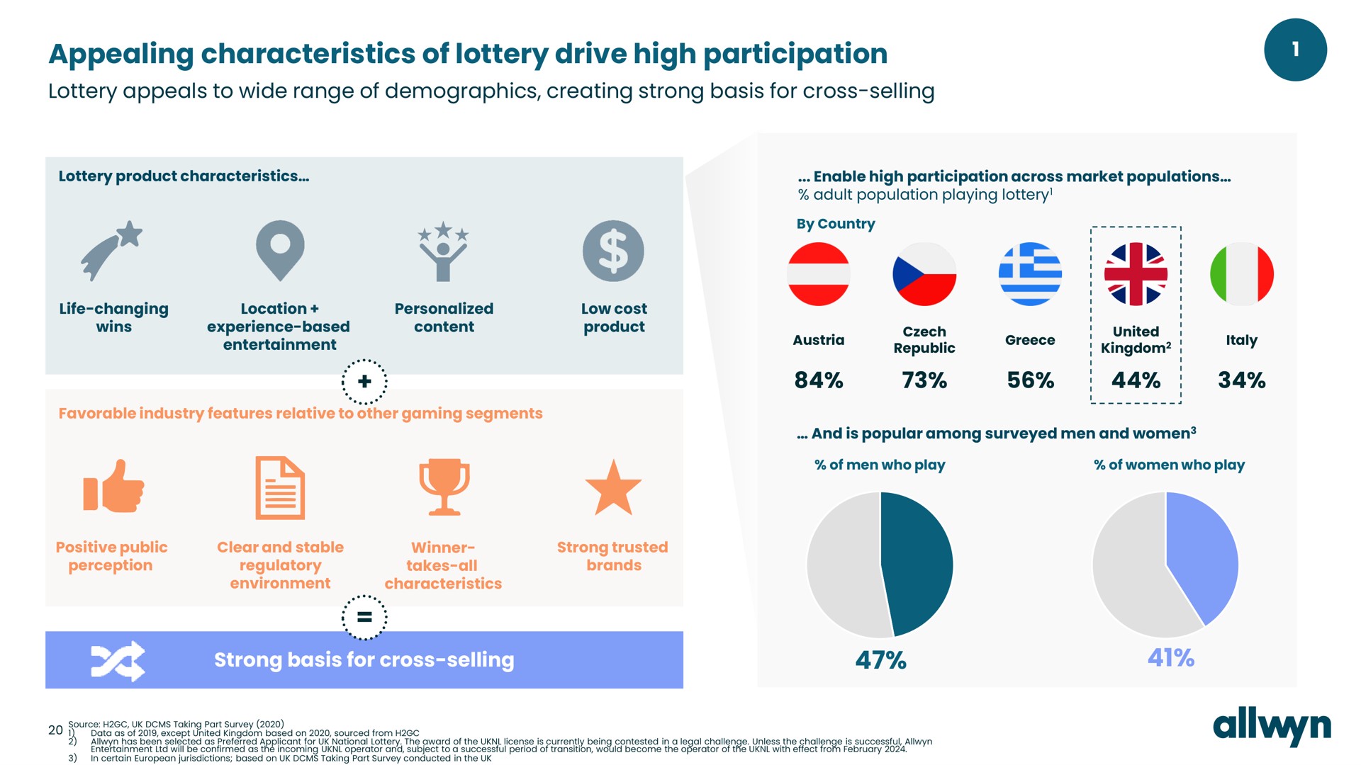 appealing characteristics of lottery drive high participation a a pad strong basis for cross selling | Allwyn