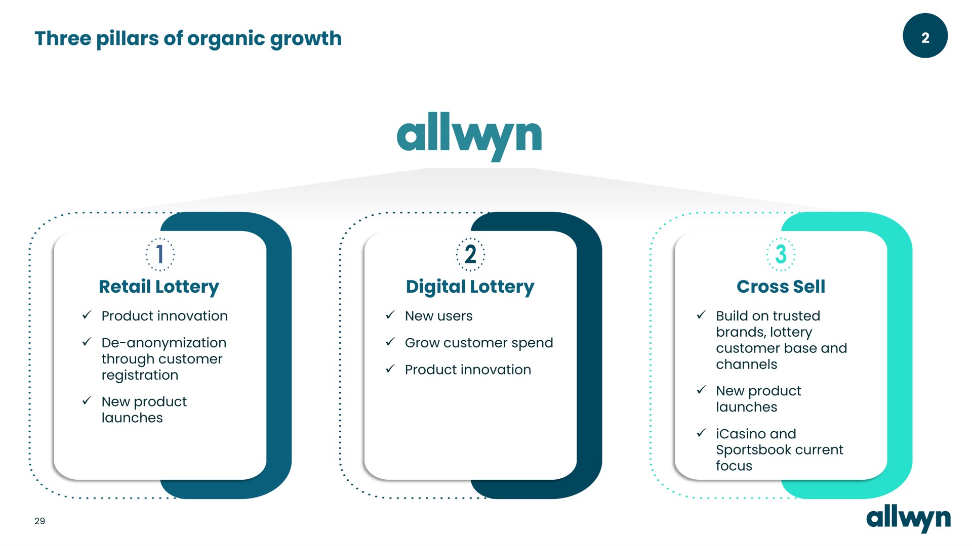 three pillars of organic growth retail lottery digital lottery cross sell | Allwyn