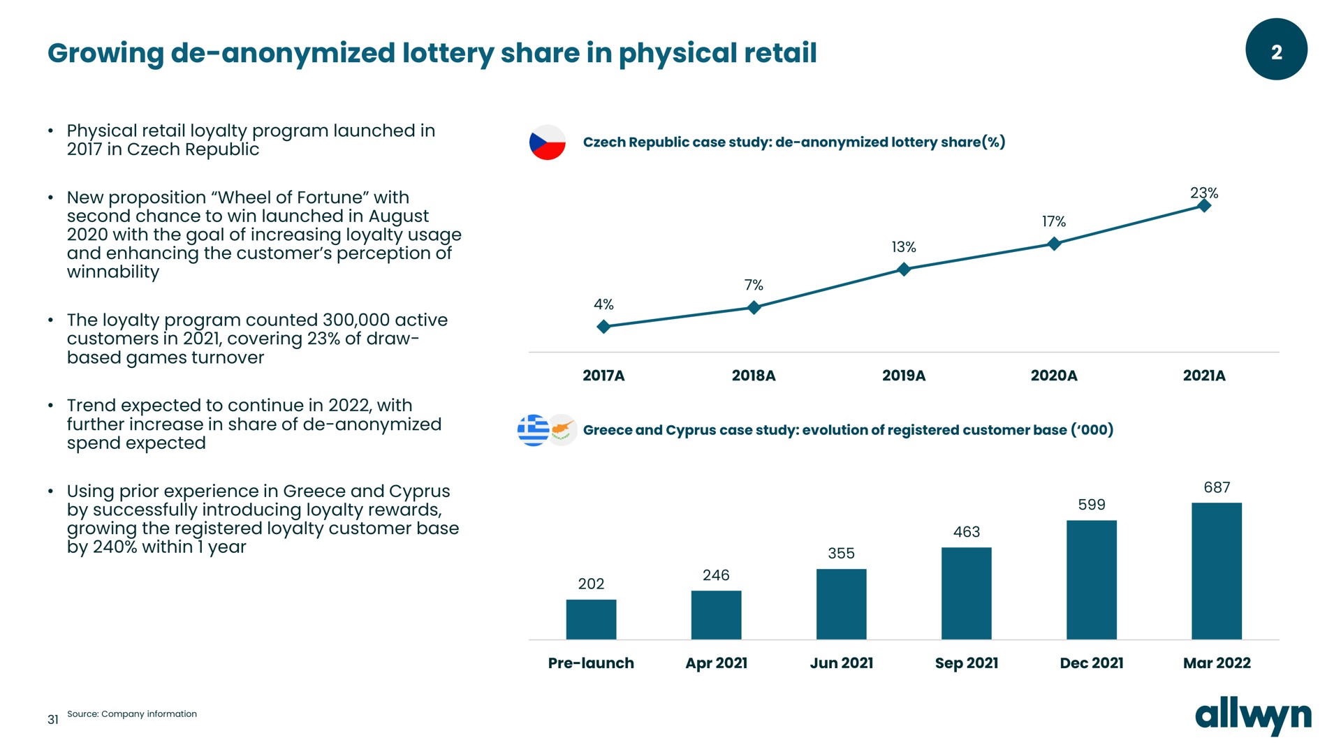 growing lottery share in physical retail | Allwyn