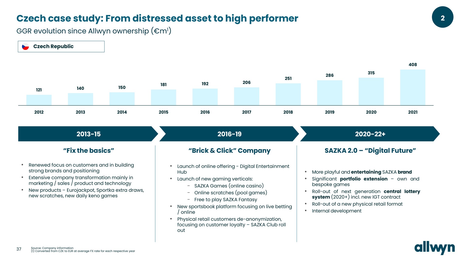 case study from distressed asset to high performer evolution since ownership | Allwyn