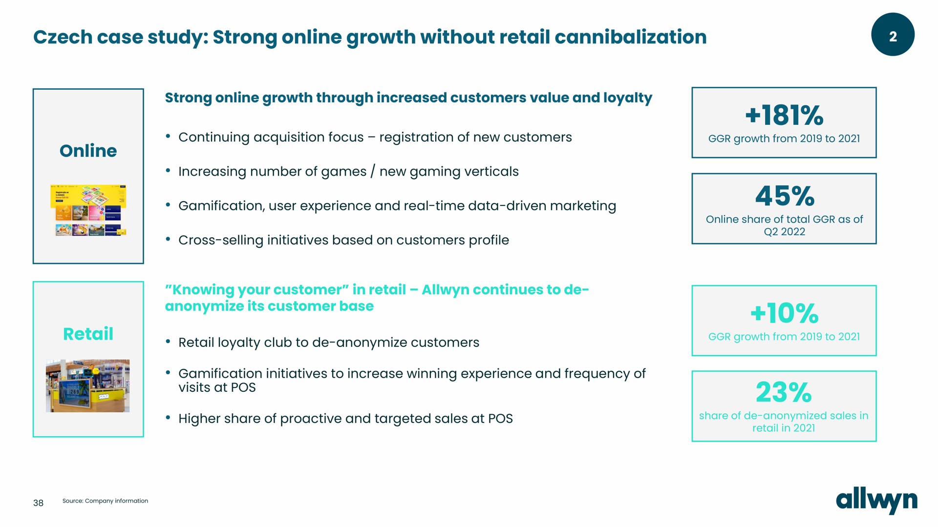 case study strong growth without retail cannibalization retail in loyalty club to customers to | Allwyn