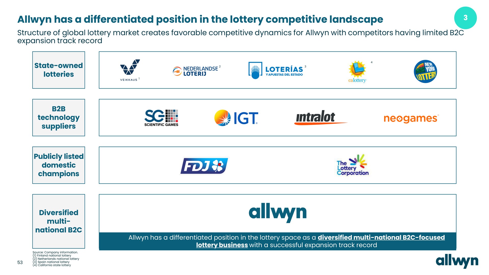 has a differentiated position in the lottery competitive landscape technology | Allwyn
