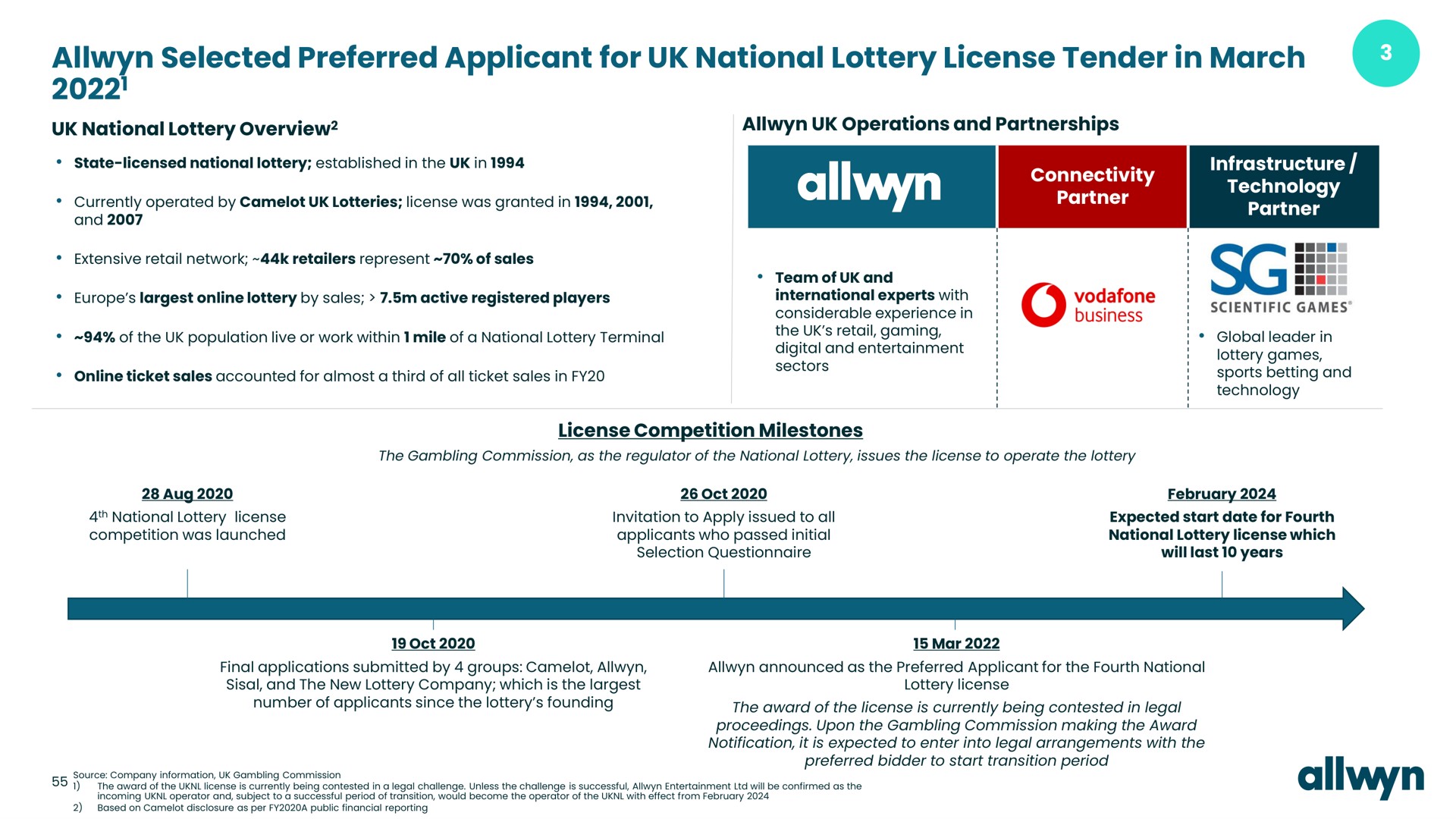 selected preferred applicant for national lottery license tender in march | Allwyn
