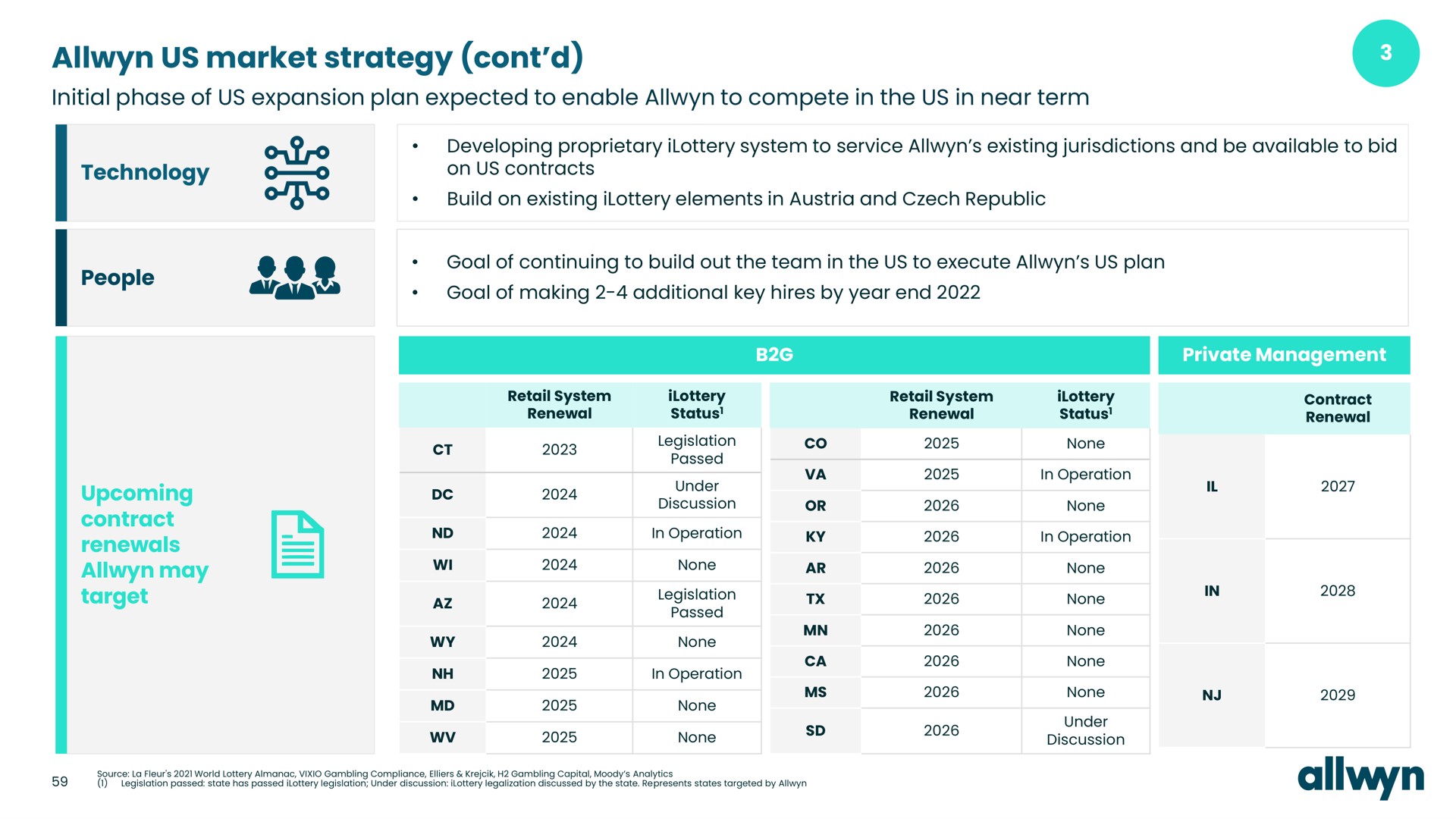 us market strategy | Allwyn