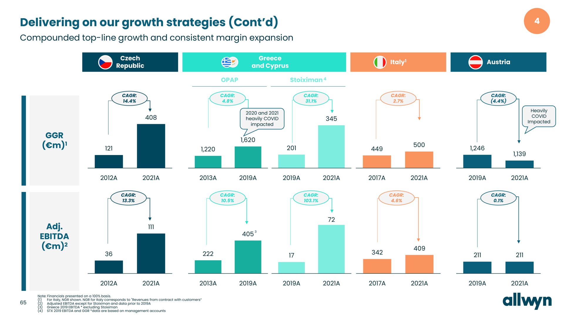delivering on our growth strategies | Allwyn