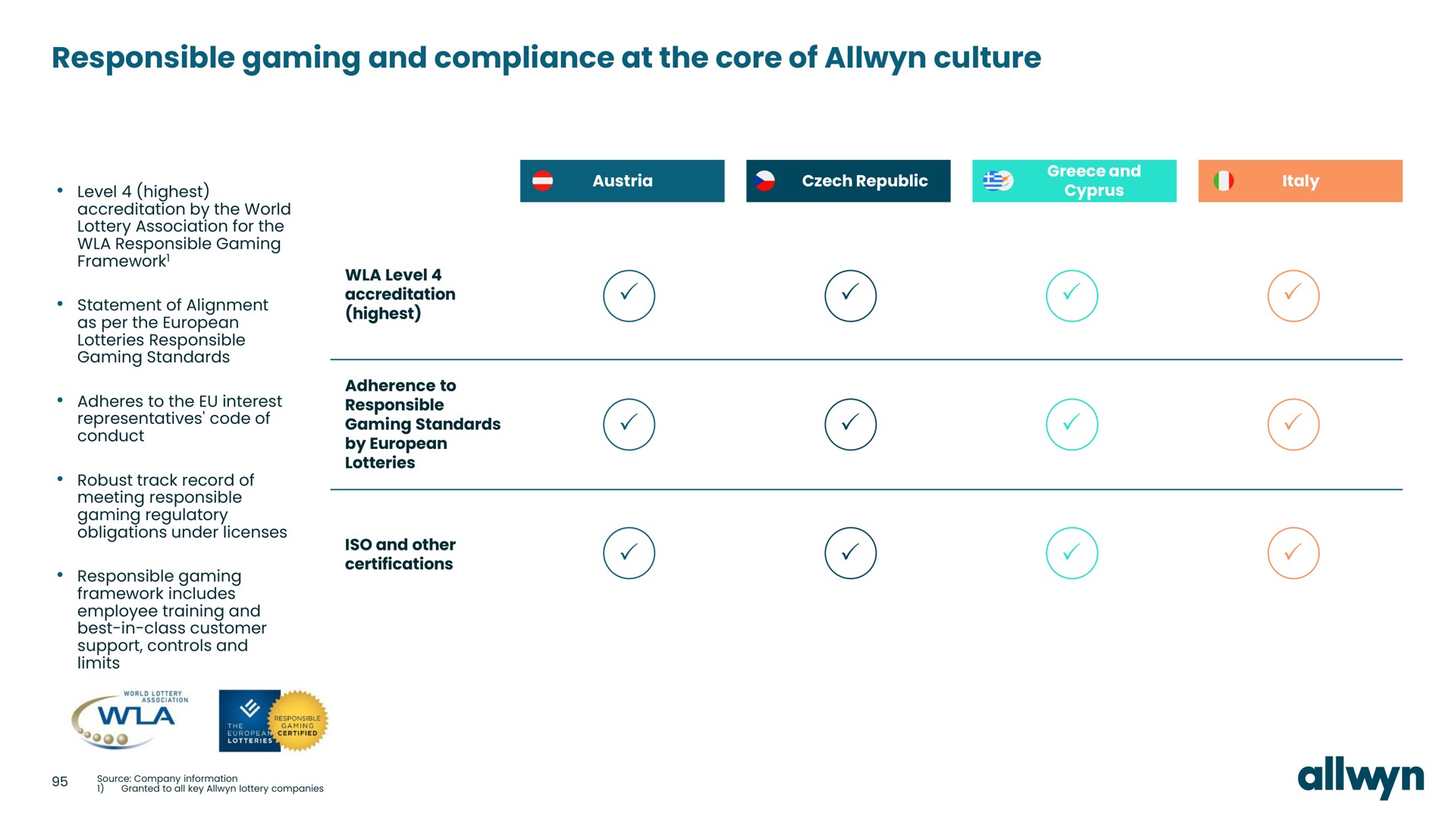 responsible gaming and compliance at the core of culture | Allwyn