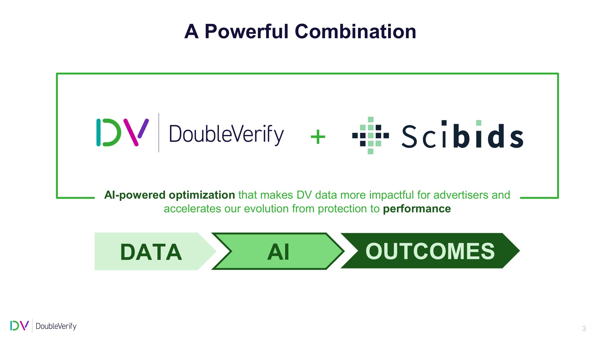 a powerful combination data outcomes | DoubleVerify