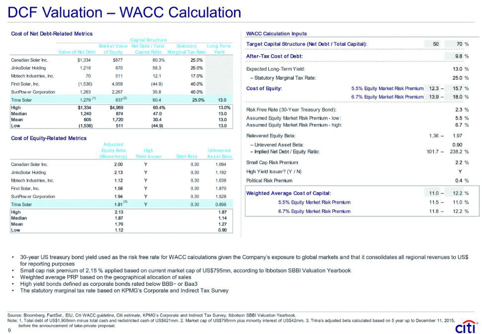 valuation calculation | Citi