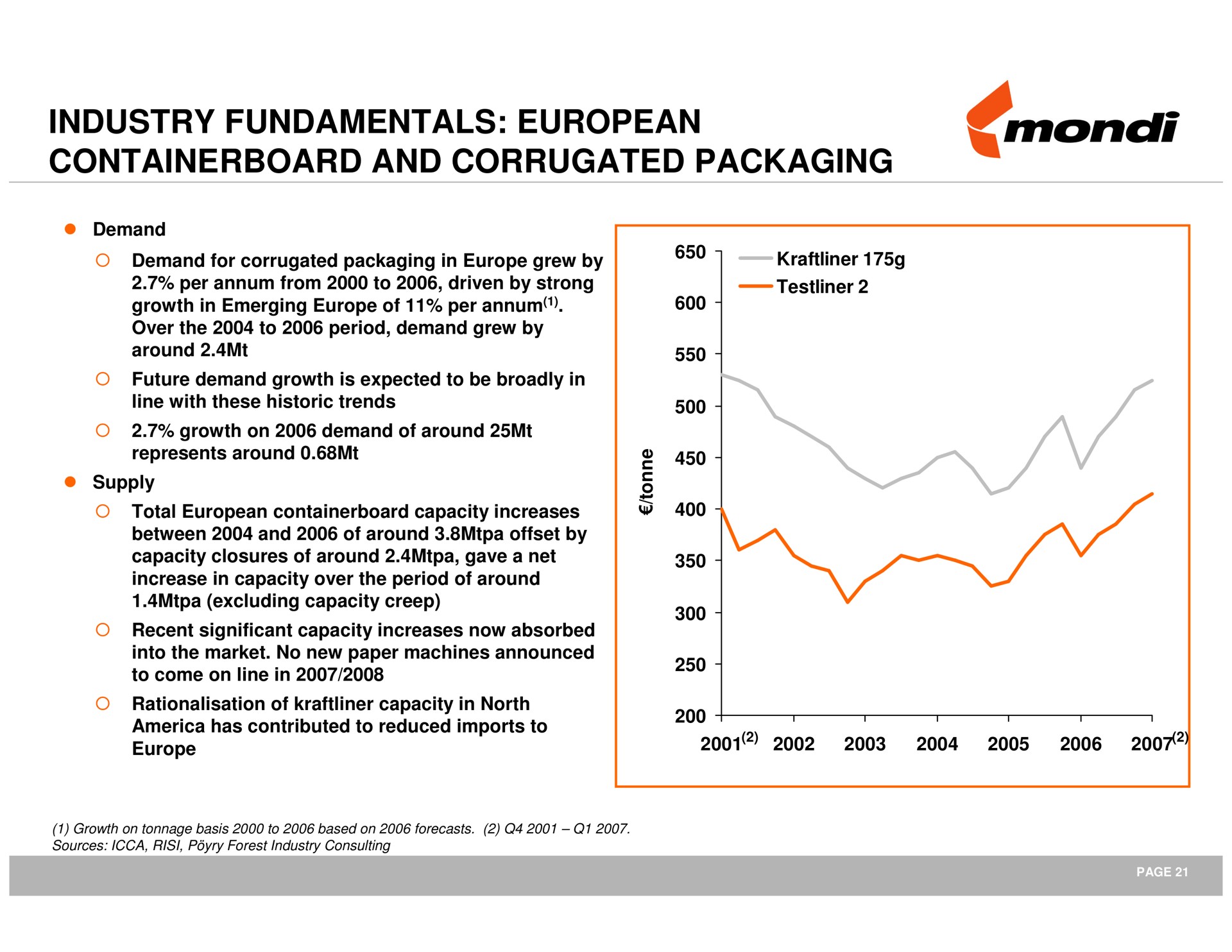 industry fundamentals and corrugated packaging | Mondi