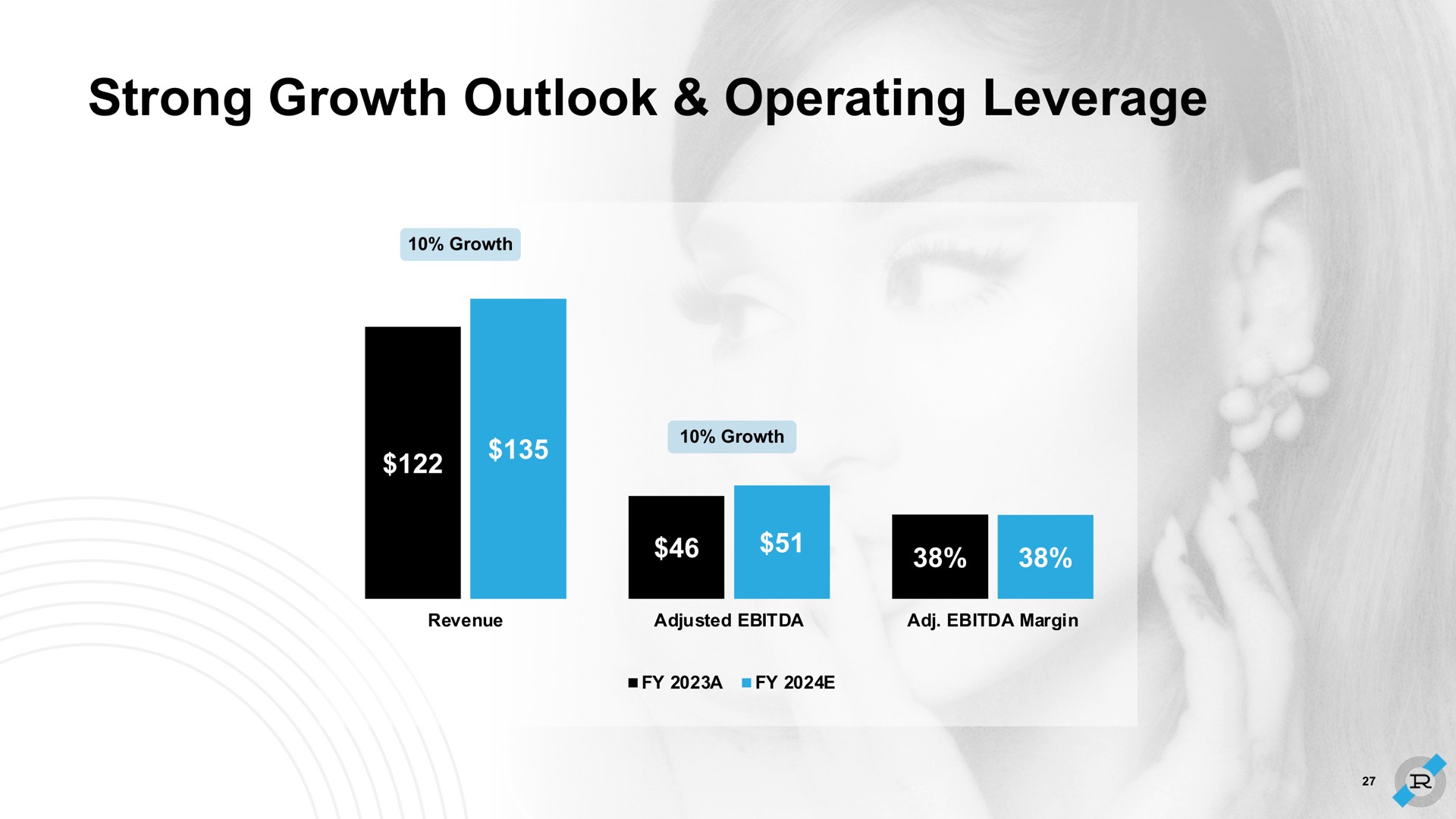 strong growth outlook operating leverage | Reservoir
