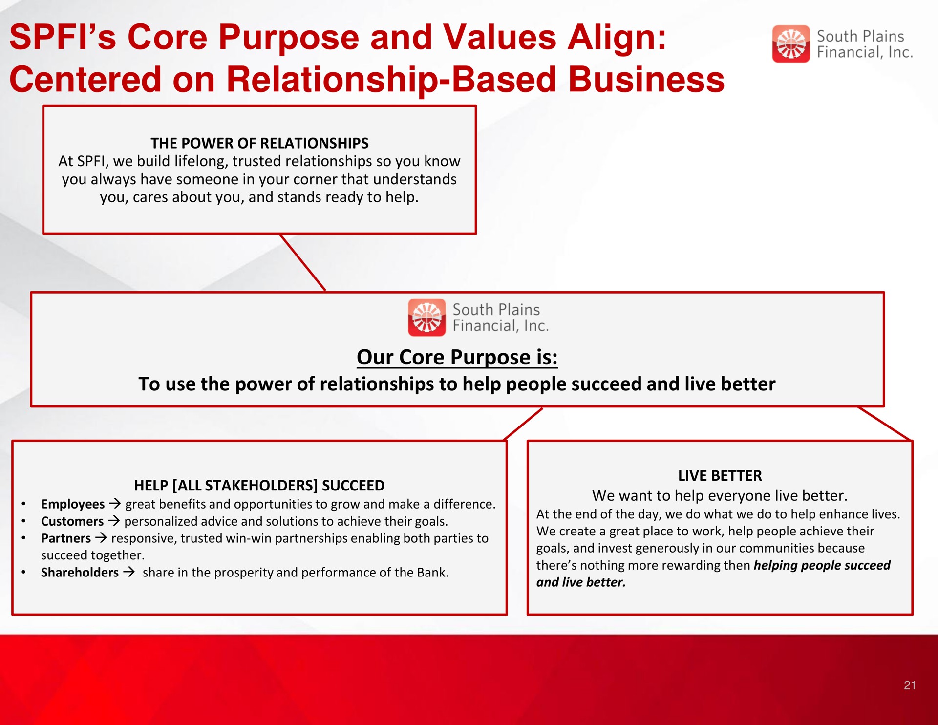core purpose and values align centered on relationship based business be south plains | South Plains Financial