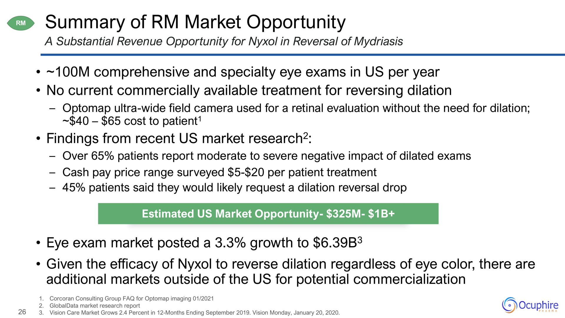 summary of market opportunity comprehensive and specialty eye exams in us per year no current commercially available treatment for reversing dilation findings from recent us market research eye exam market posted a growth to given the efficacy of to reverse dilation regardless of eye color there are additional markets outside of the us for potential commercialization | Ocuphire Pharma