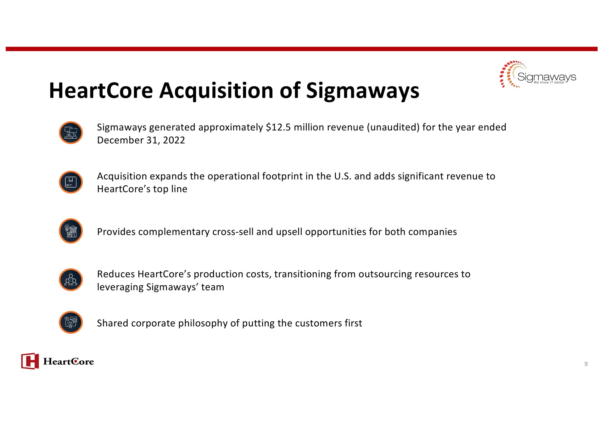 acquisition of | HeartCore Enterprises