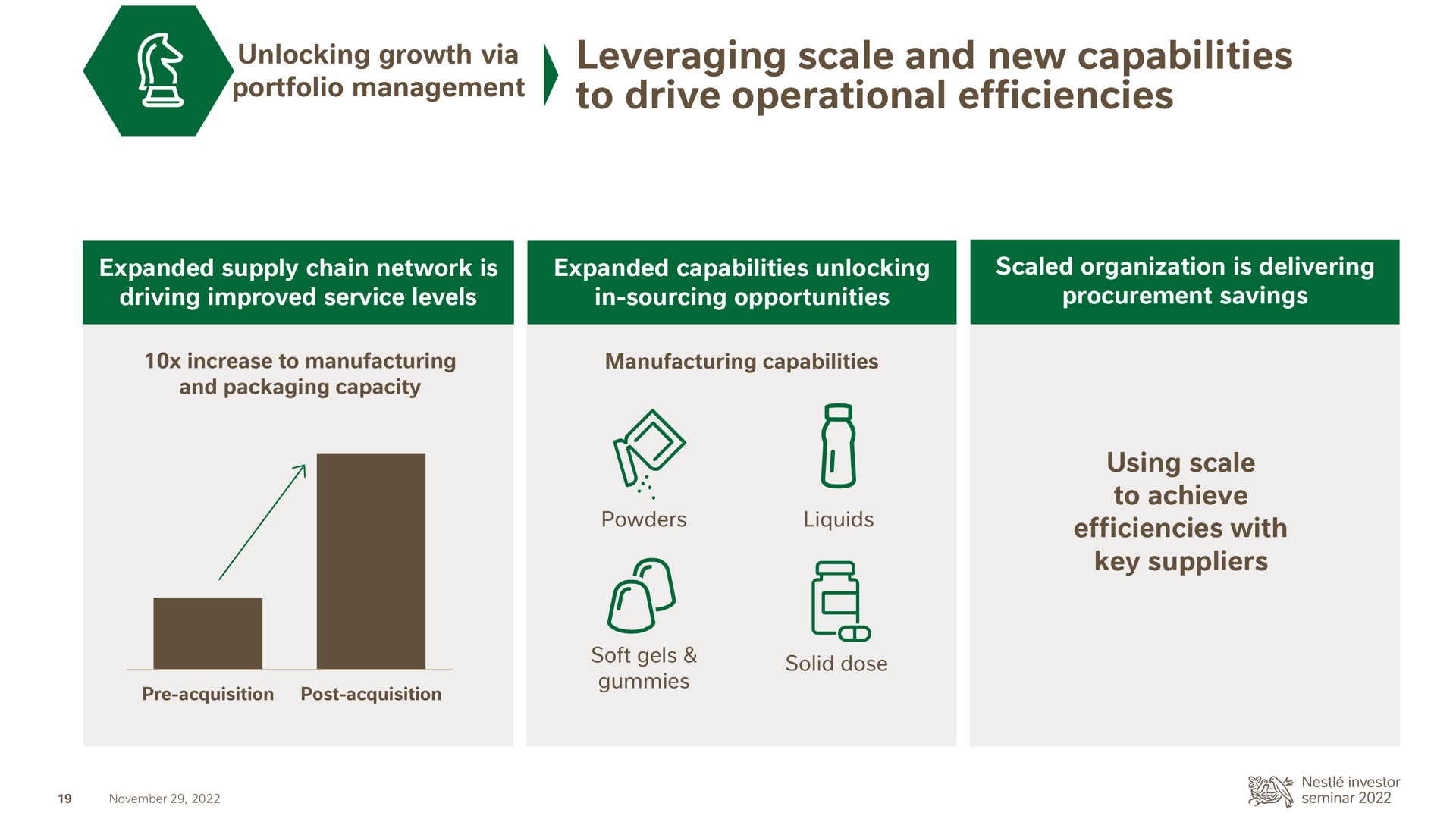 leveraging scale and new capabilities to drive operational efficiencies unlocking growth via portfolio management | Nestle