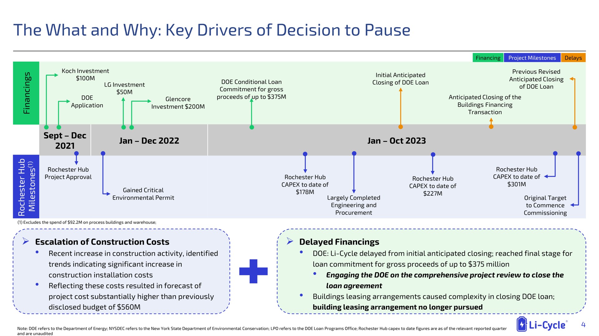 the what and why key drivers of decision to pause | Li-Cycle