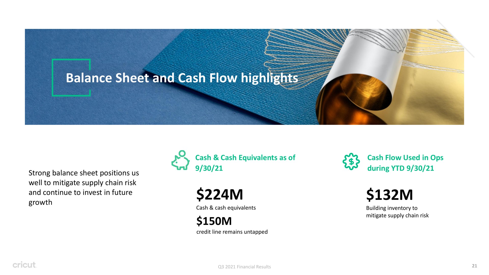 balance sheet and cash flow highlights | Circut