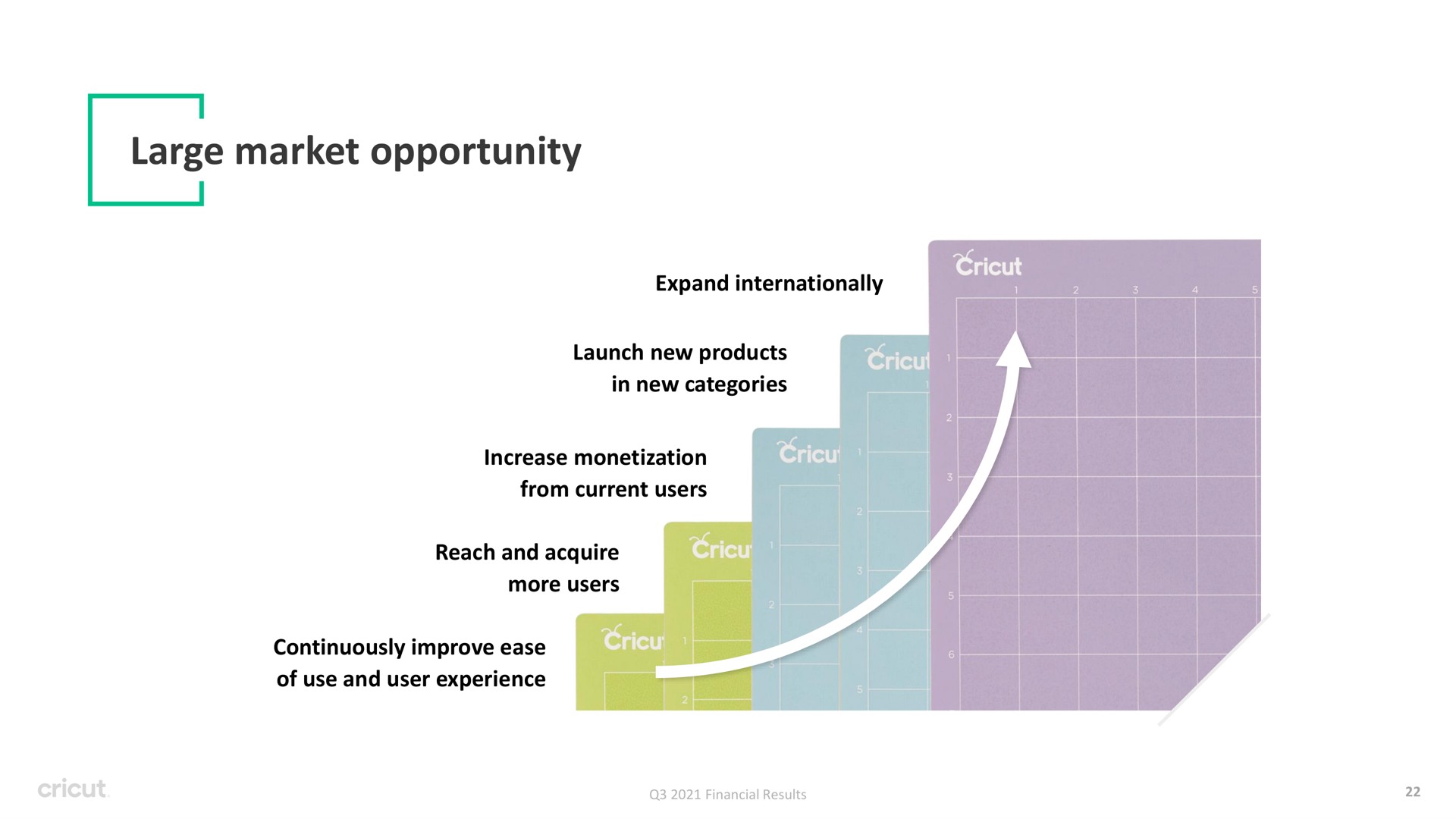 large market opportunity | Circut