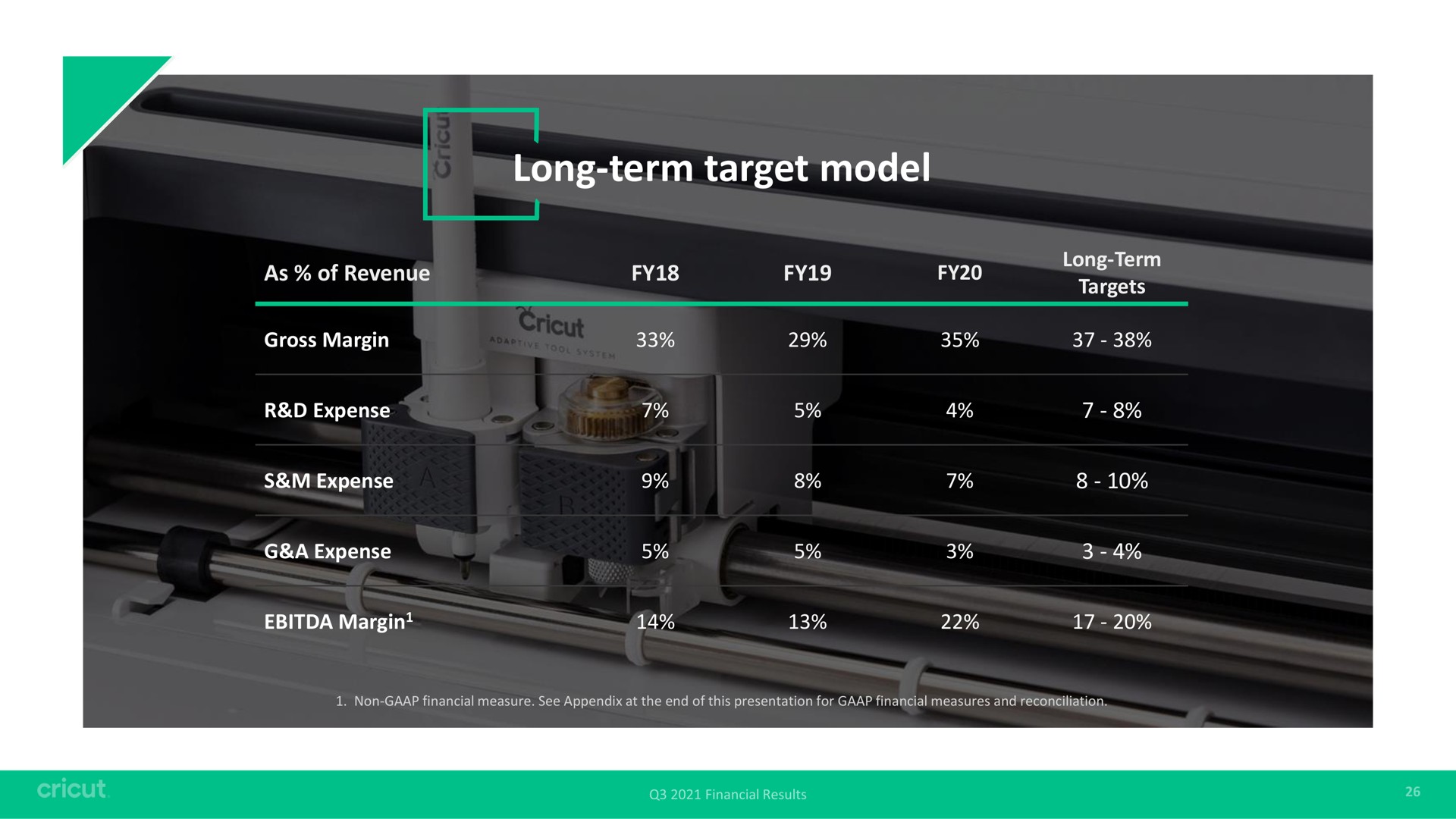 long term target model | Circut