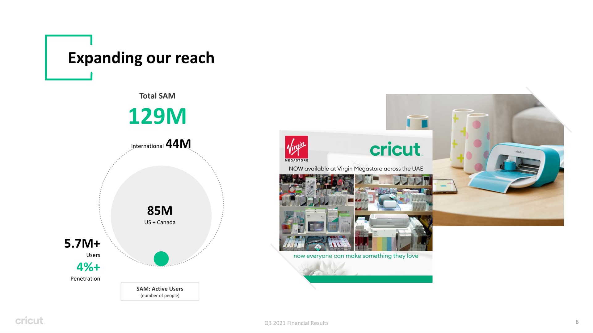expanding our reach | Circut