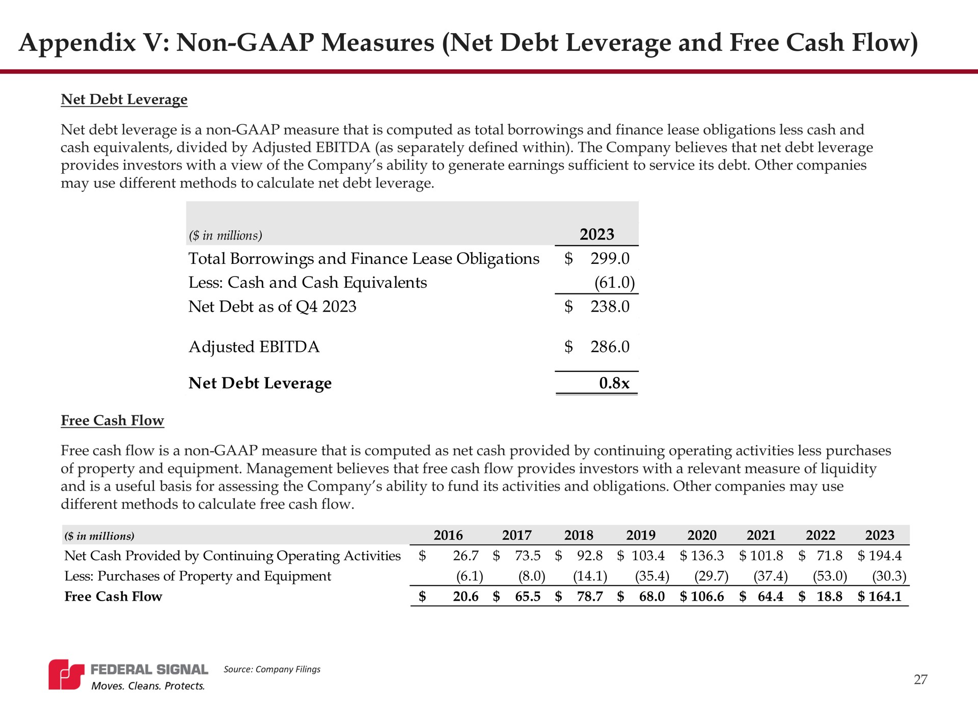 appendix non measures net debt leverage and free cash flow | Federal Signal