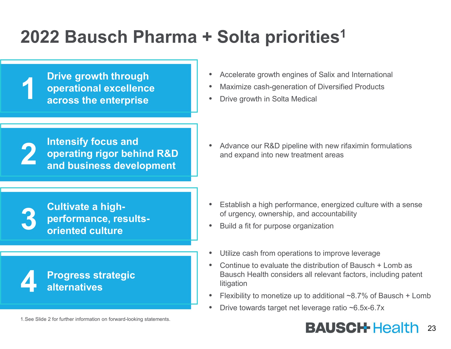 priorities priorities health | Bausch Health Companies