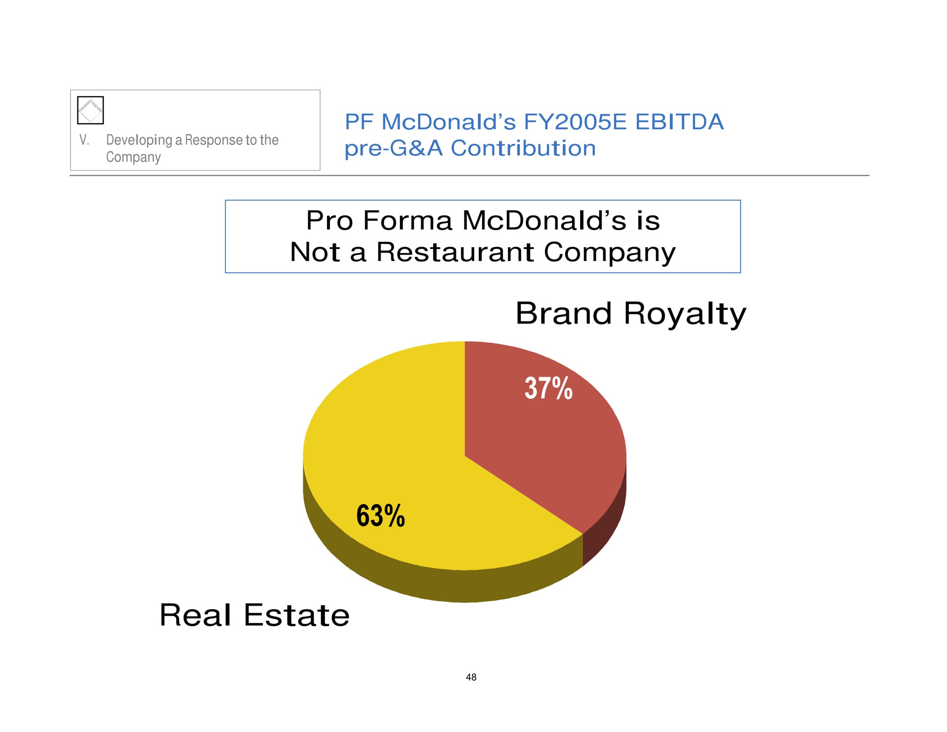 a contribution pro is not a restaurant company brand royalty real estate | Pershing Square