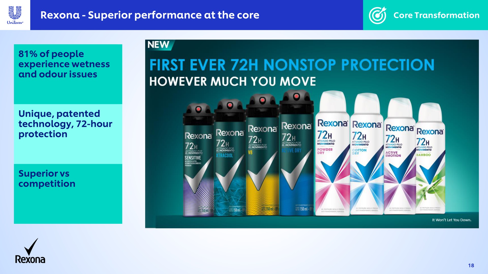 superior performance at the core however much you move | Unilever