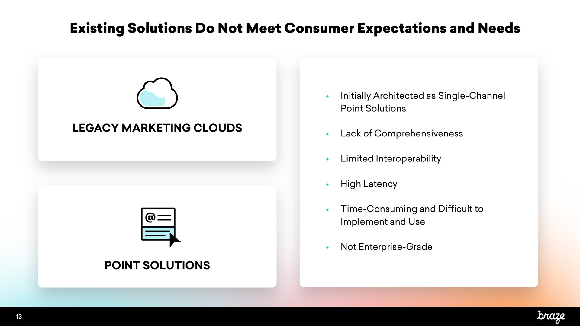 existing solutions do not meet consumer expectations and needs | Braze