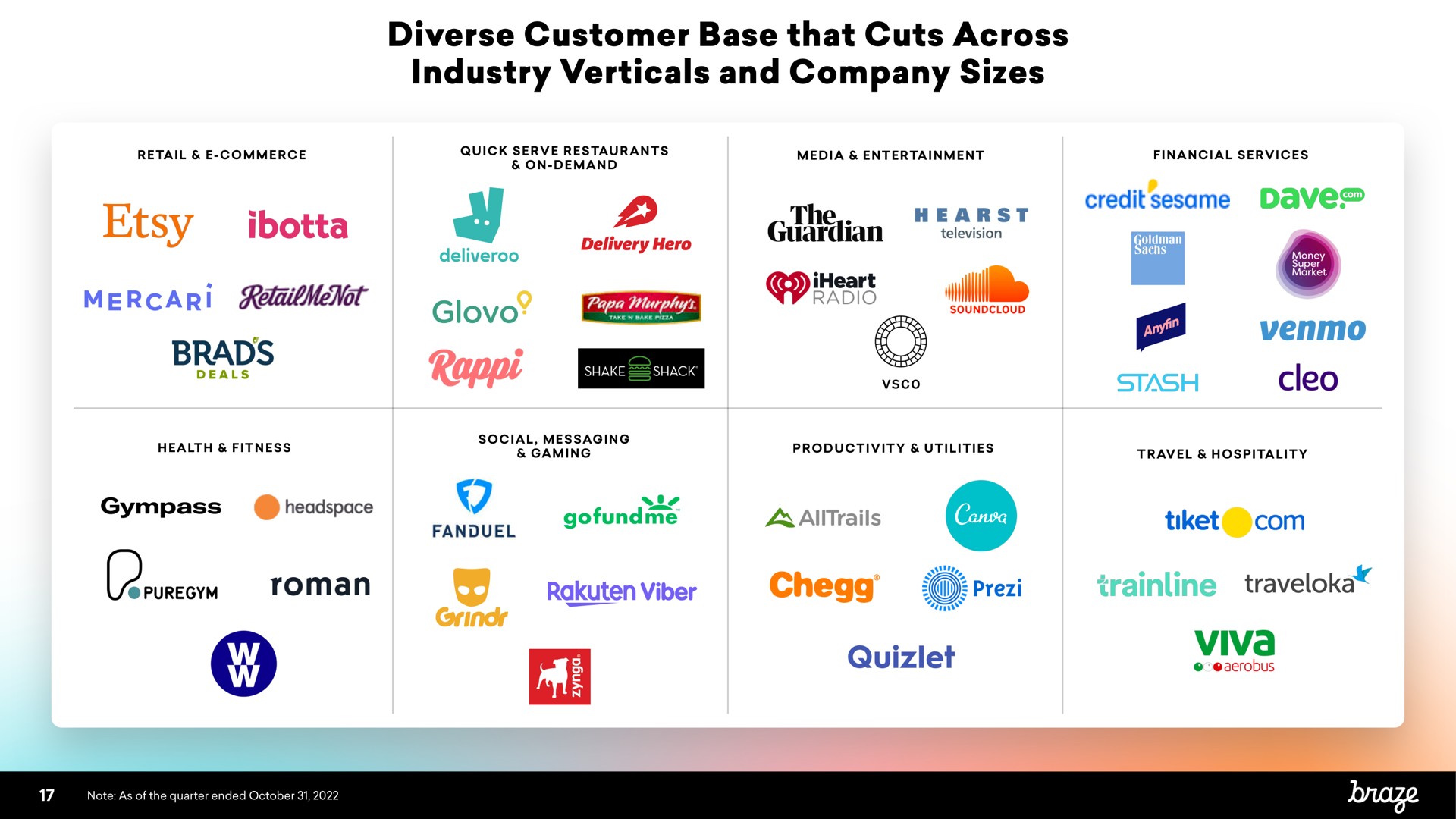 diverse customer base that cuts across industry verticals and company sizes the hearst brads | Braze