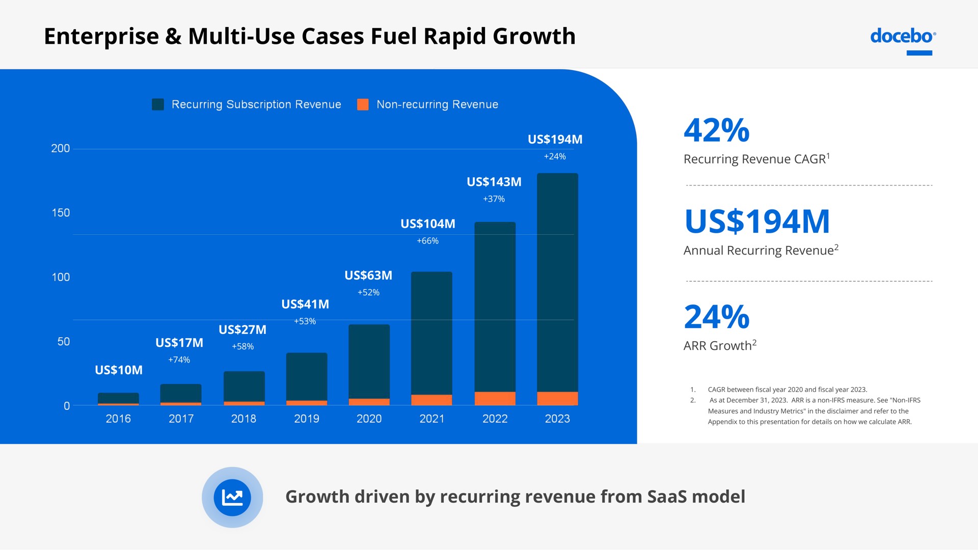 enterprise use cases fuel rapid growth us | Docebo