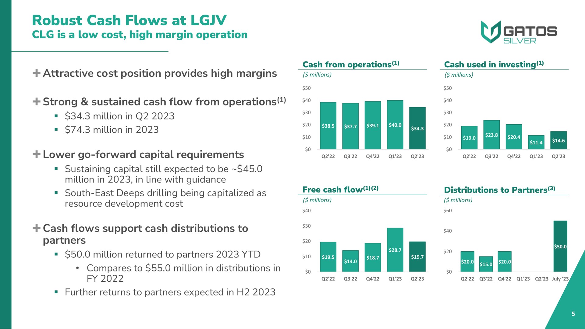 robust cash flows at is a low cost high margin operation strong sustained flow from operations | Gatos Silver