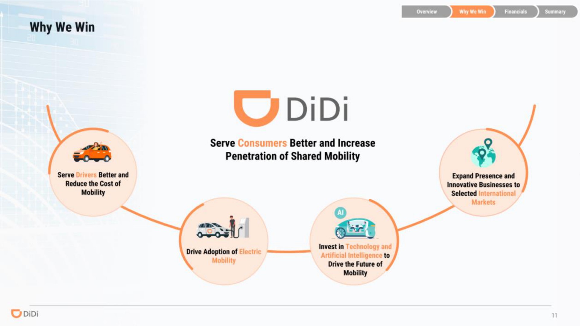 why we win penetration of shared mobility | DiDi