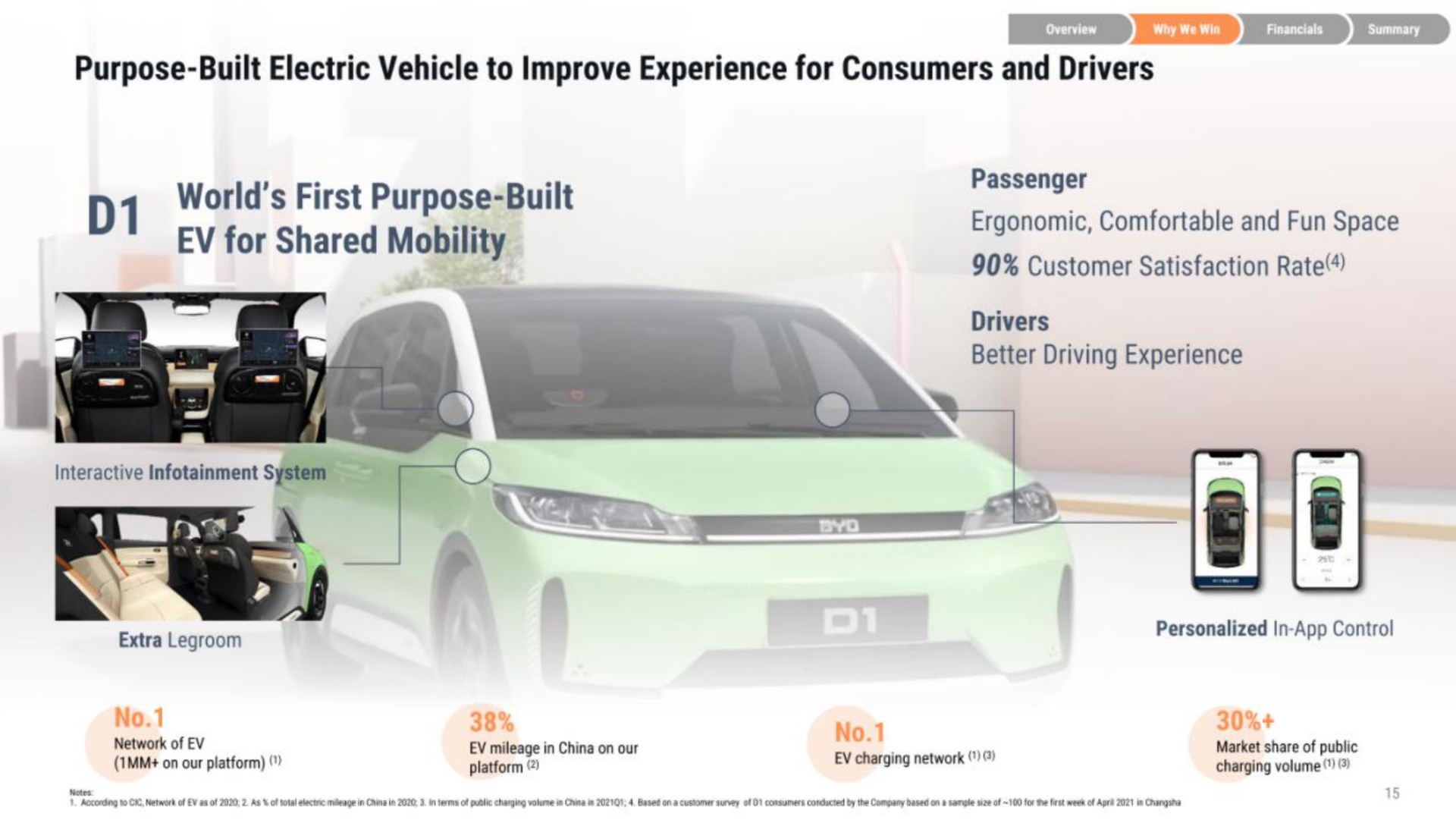 purpose built electric vehicle to improve experience for consumers and drivers world first purpose built for shared mobility a | DiDi