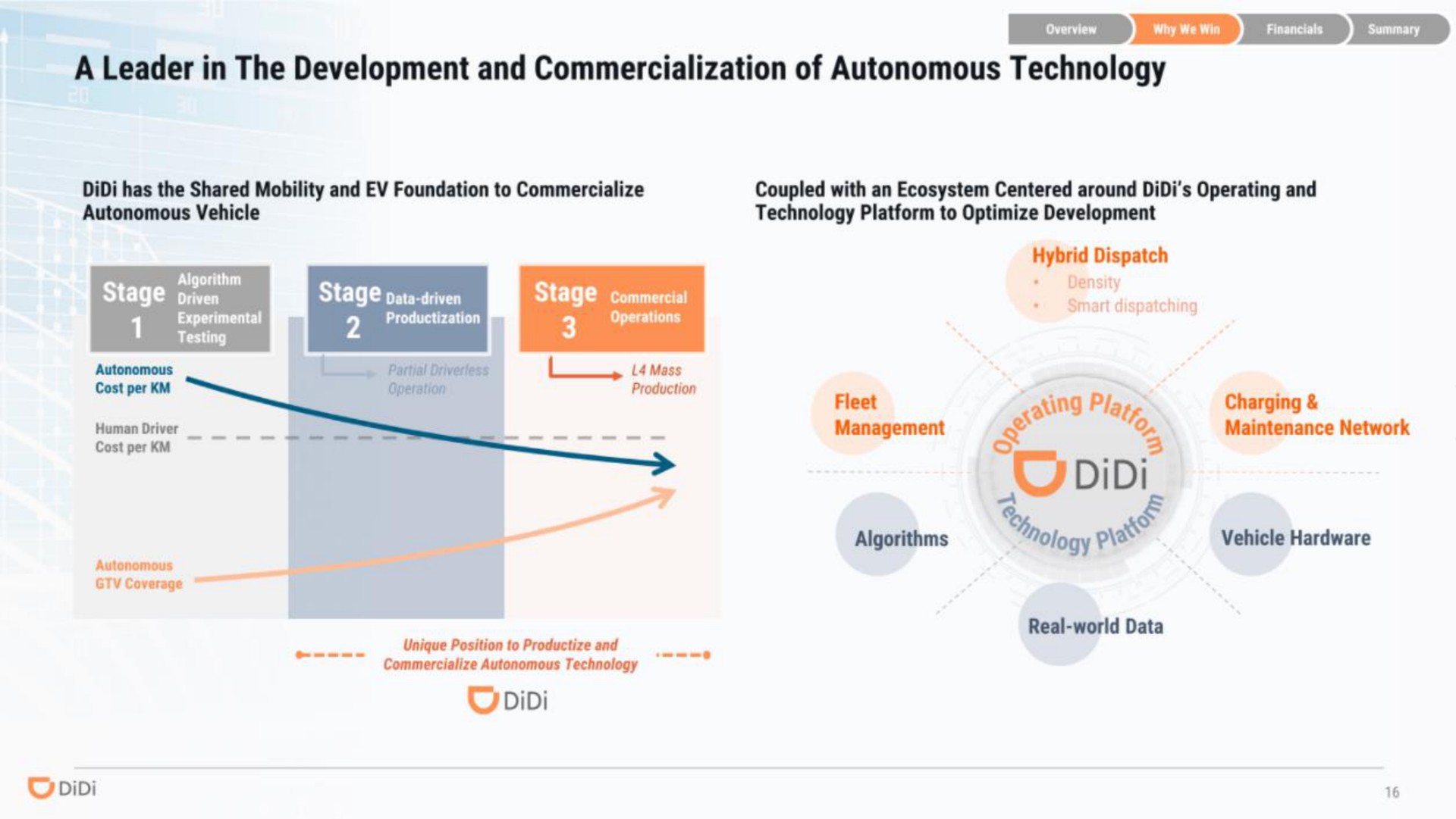 a leader in the development and commercialization of autonomous technology dos | DiDi
