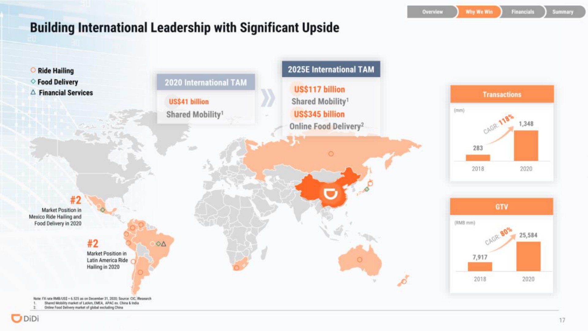building international leadership with significant upside | DiDi