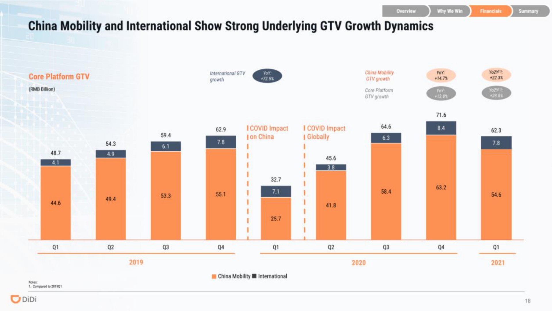 china mobility and international show strong underlying growth dynamics | DiDi