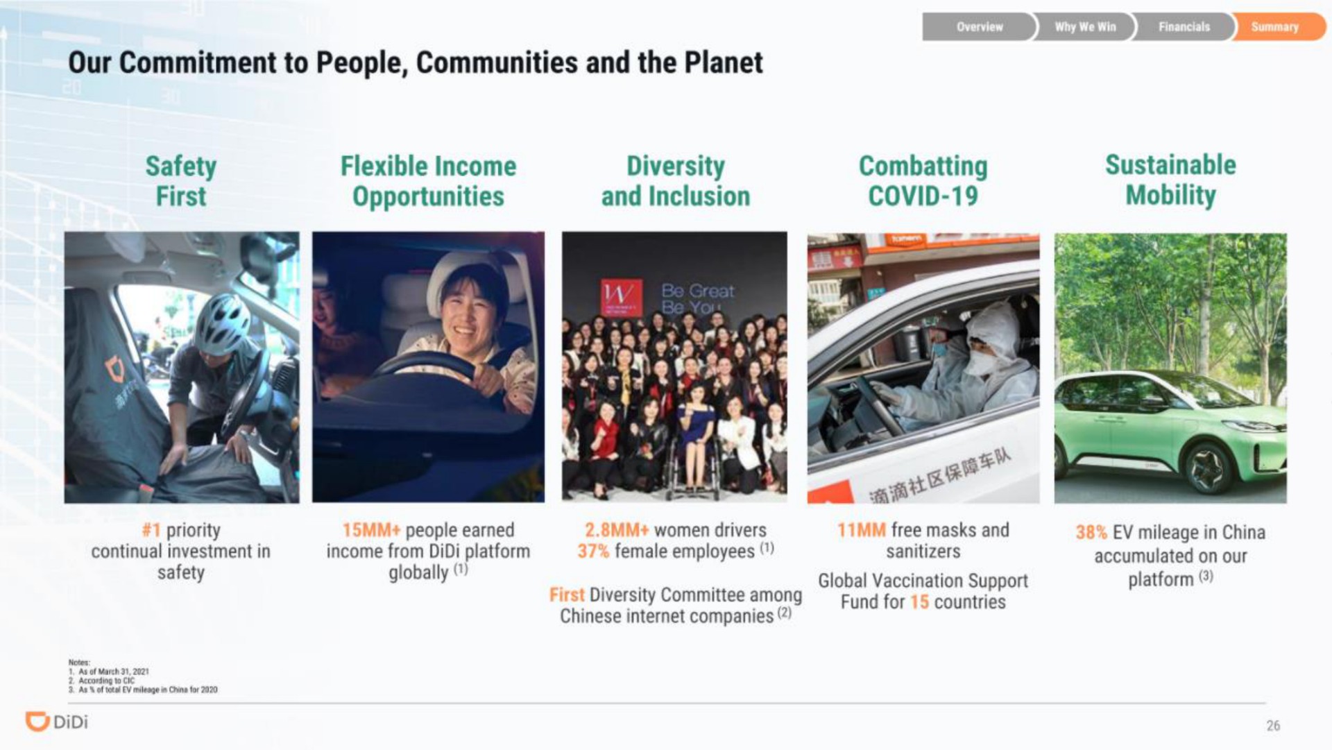 our commitment to people communities and the planet diversity combatting sustainable | DiDi