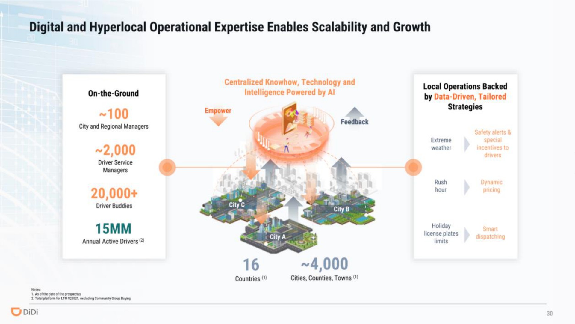 digital and operational enables and growth | DiDi