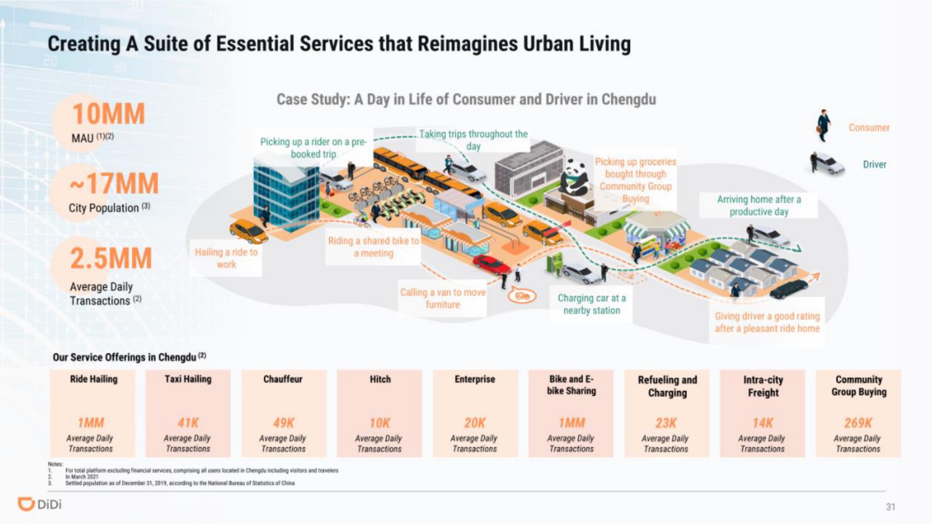 creating a suite of essential services that urban living | DiDi