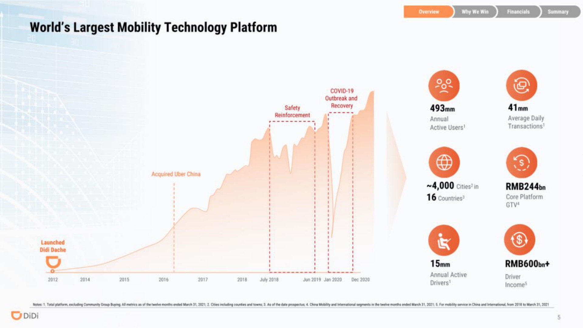world mobility technology platform a | DiDi