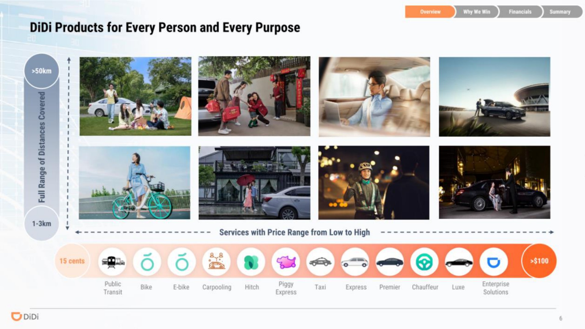 products for every person and every purpose | DiDi