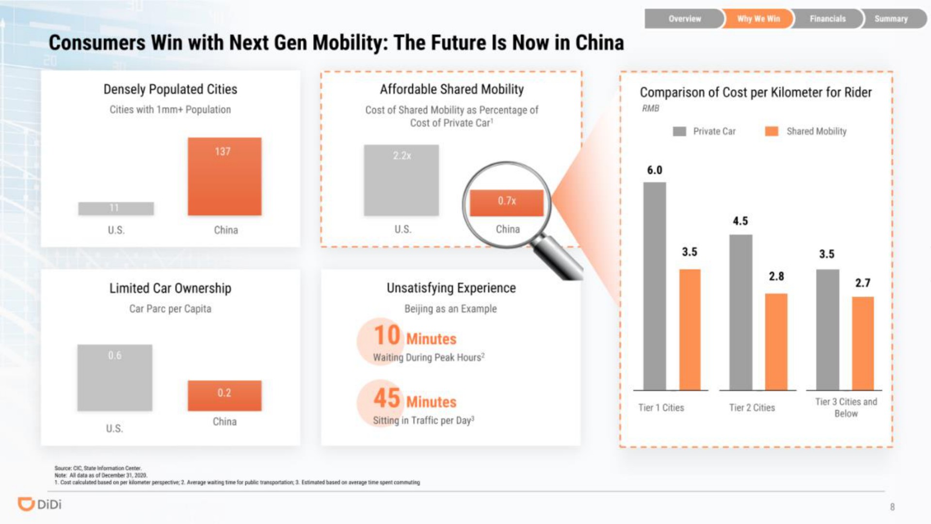 consumers win with next gen mobility the future is now in china | DiDi