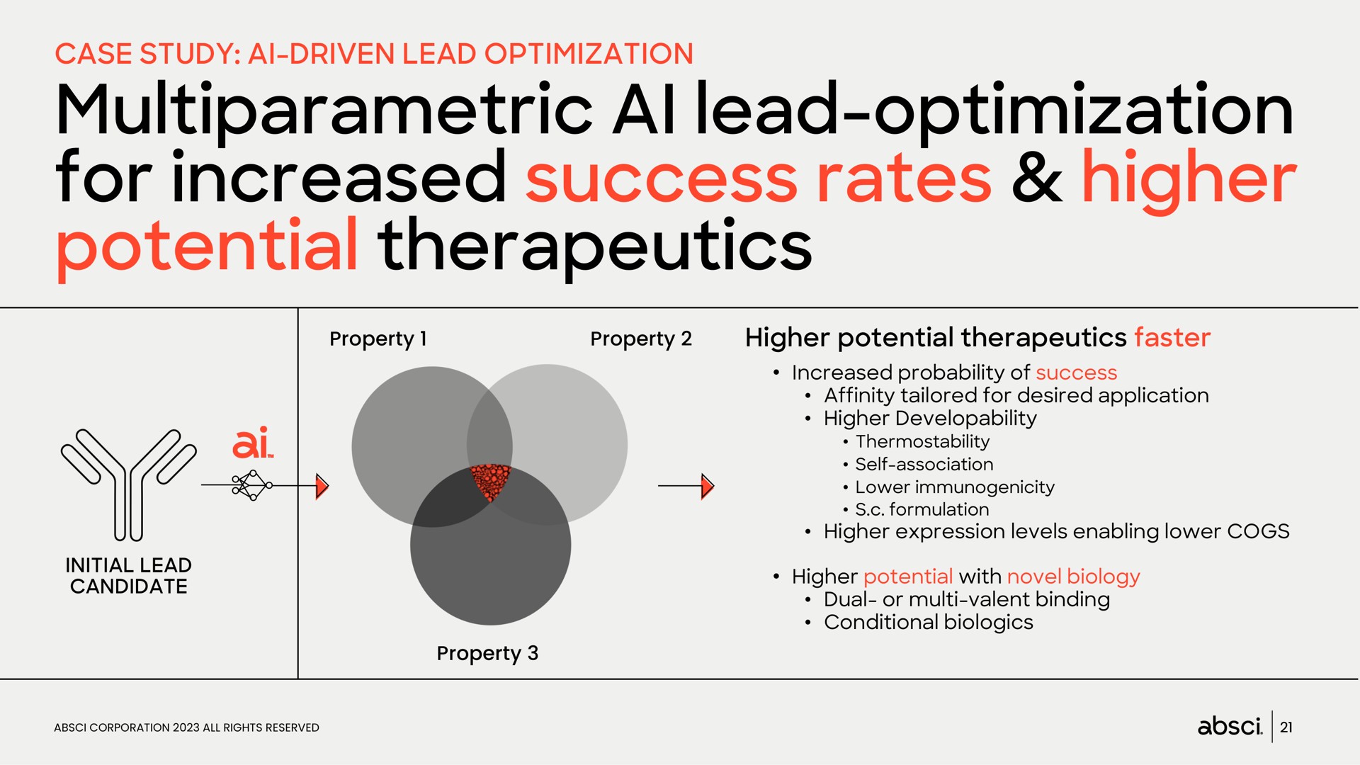 lead optimization for increased success rates higher potential therapeutics | Absci