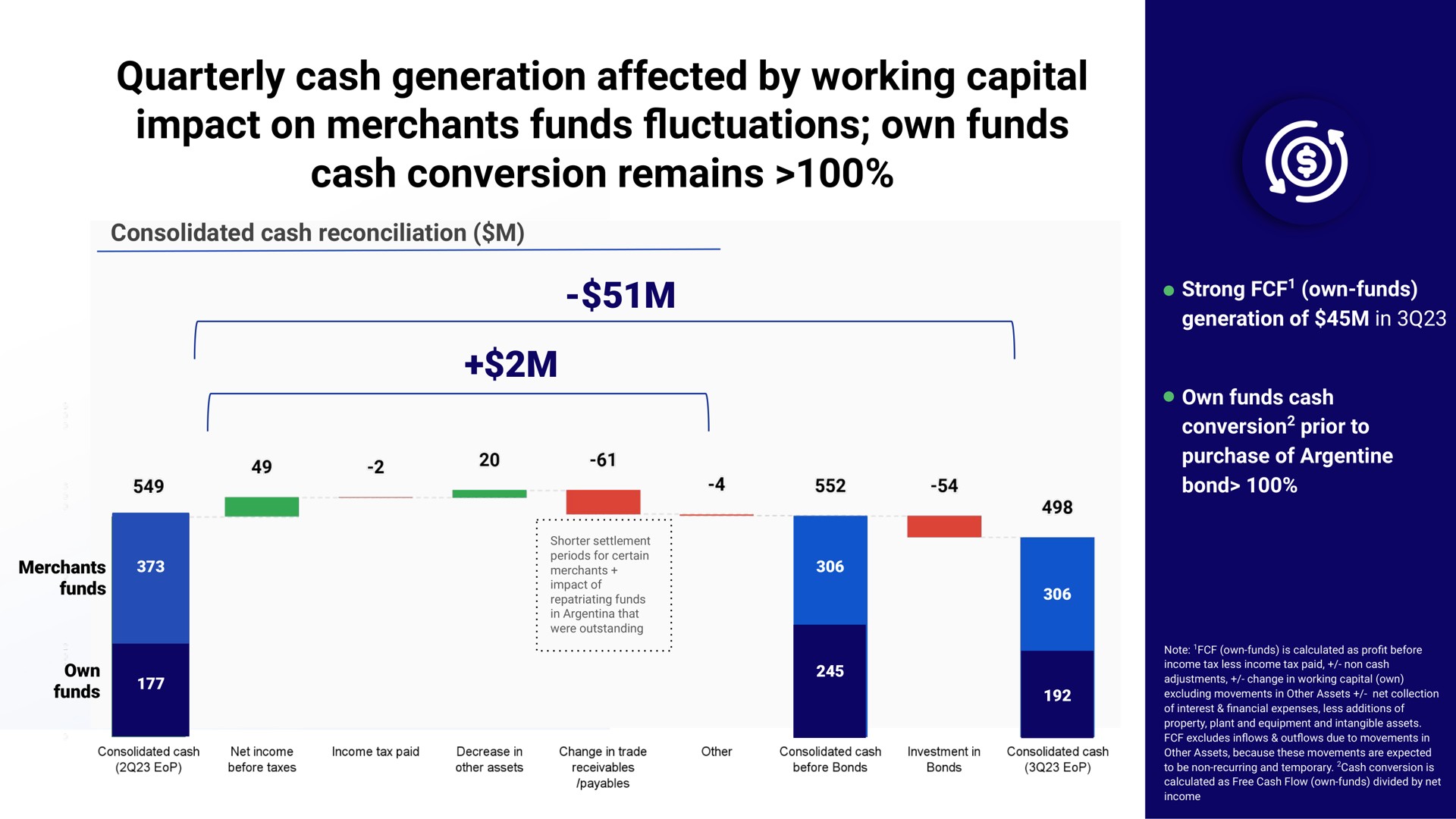 quarterly cash generation affected by working capital impact on merchants funds own funds cash conversion remains fluctuations | dLocal