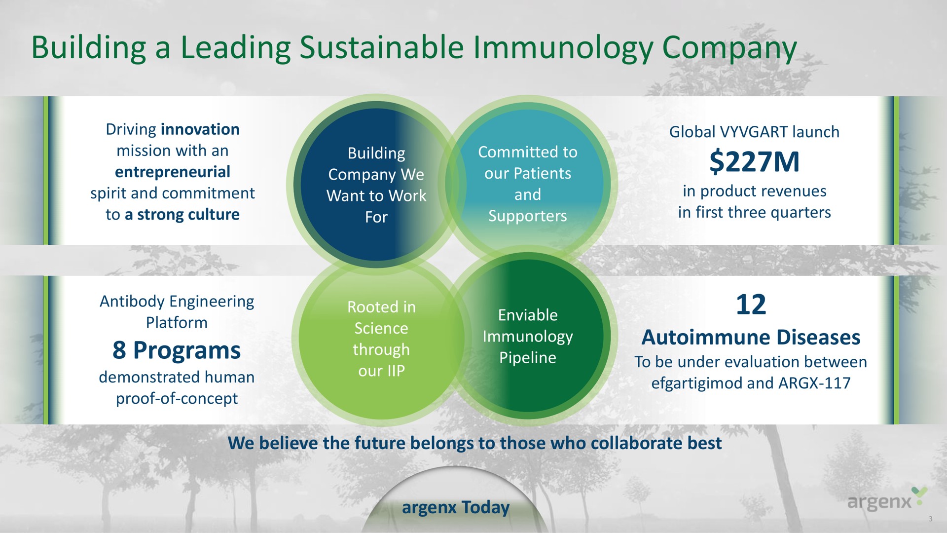 building a leading sustainable immunology company | argenx SE