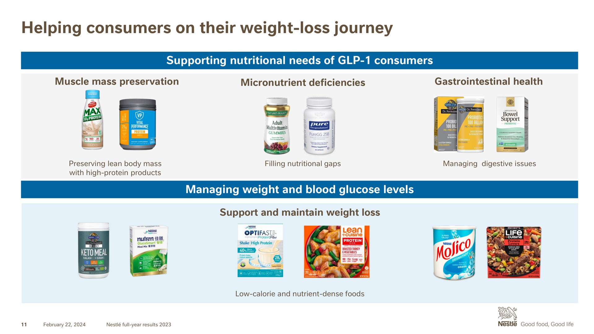 helping consumers on their weight loss journey nae | Nestle