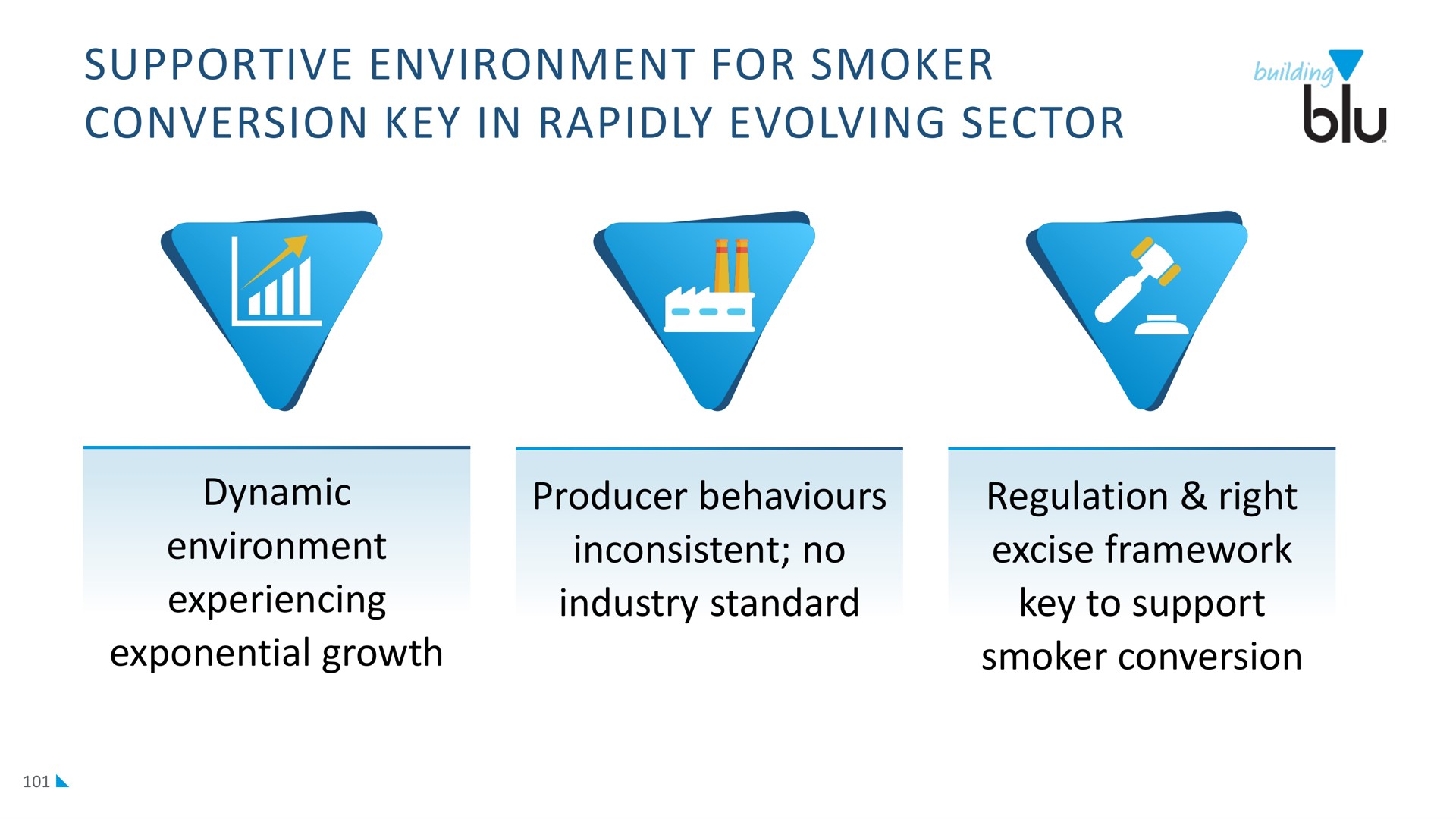 supportive environment for smoker conversion key in rapidly evolving sector | Imperial Brands