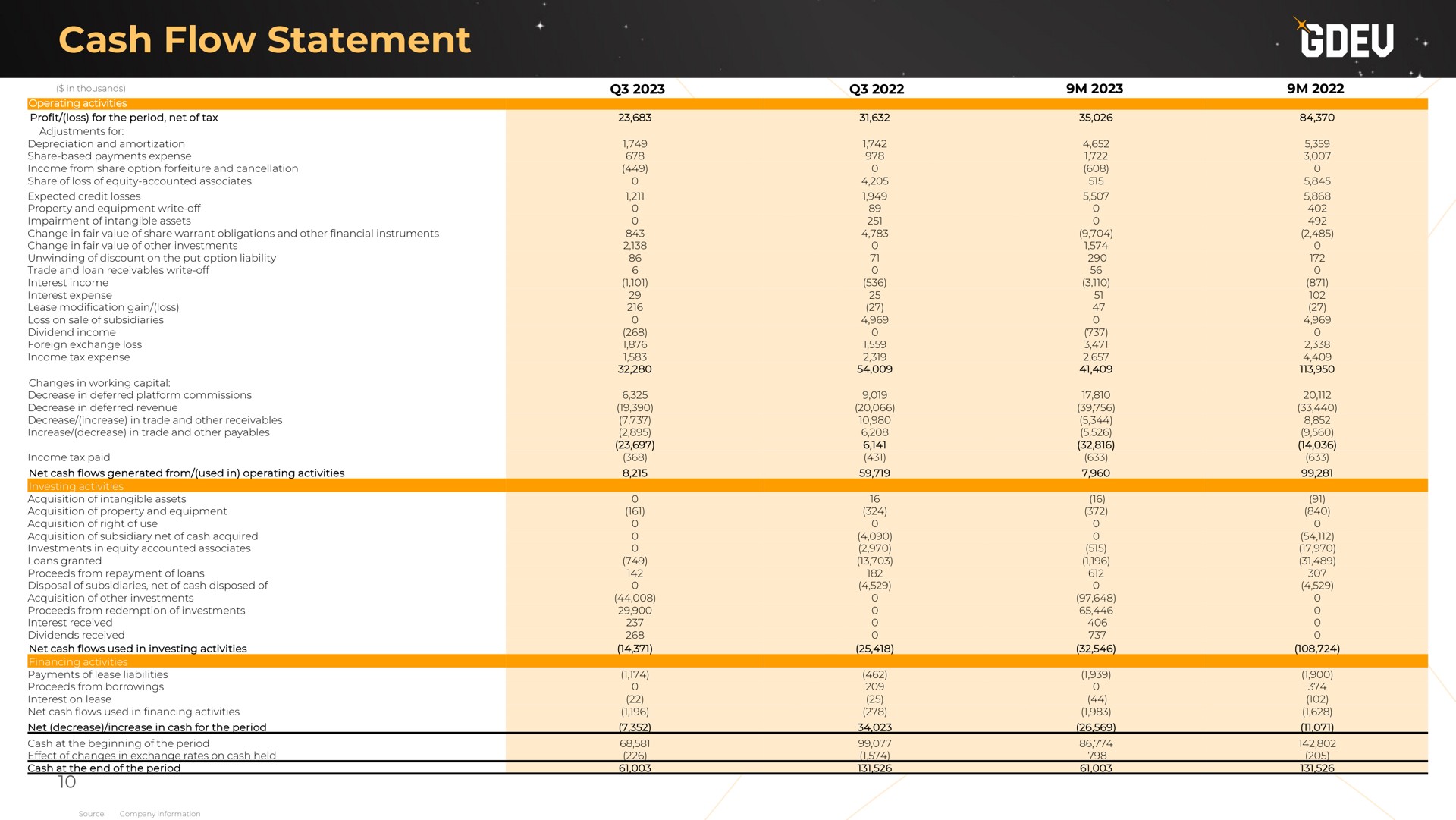 cash flow statement | Nexters