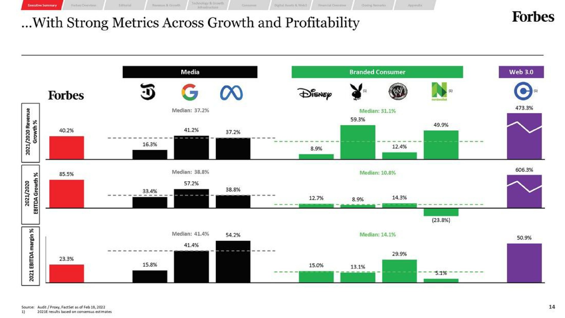 with strong metrics across growth and profitability | Forbes