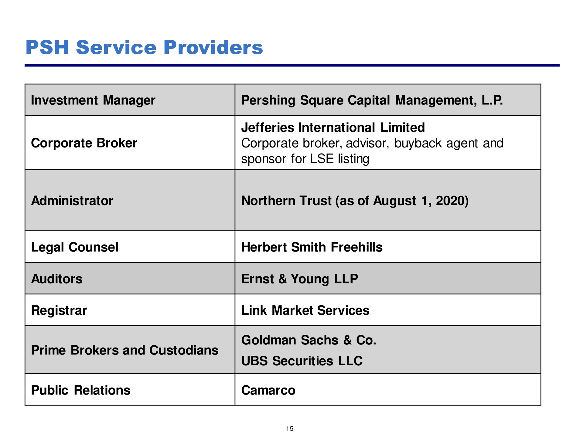 service providers | Pershing Square